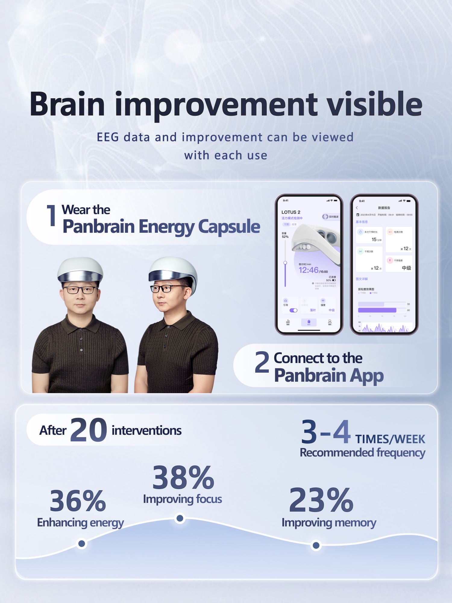 PanBrain Energy Capsule II (Cognitive Version)