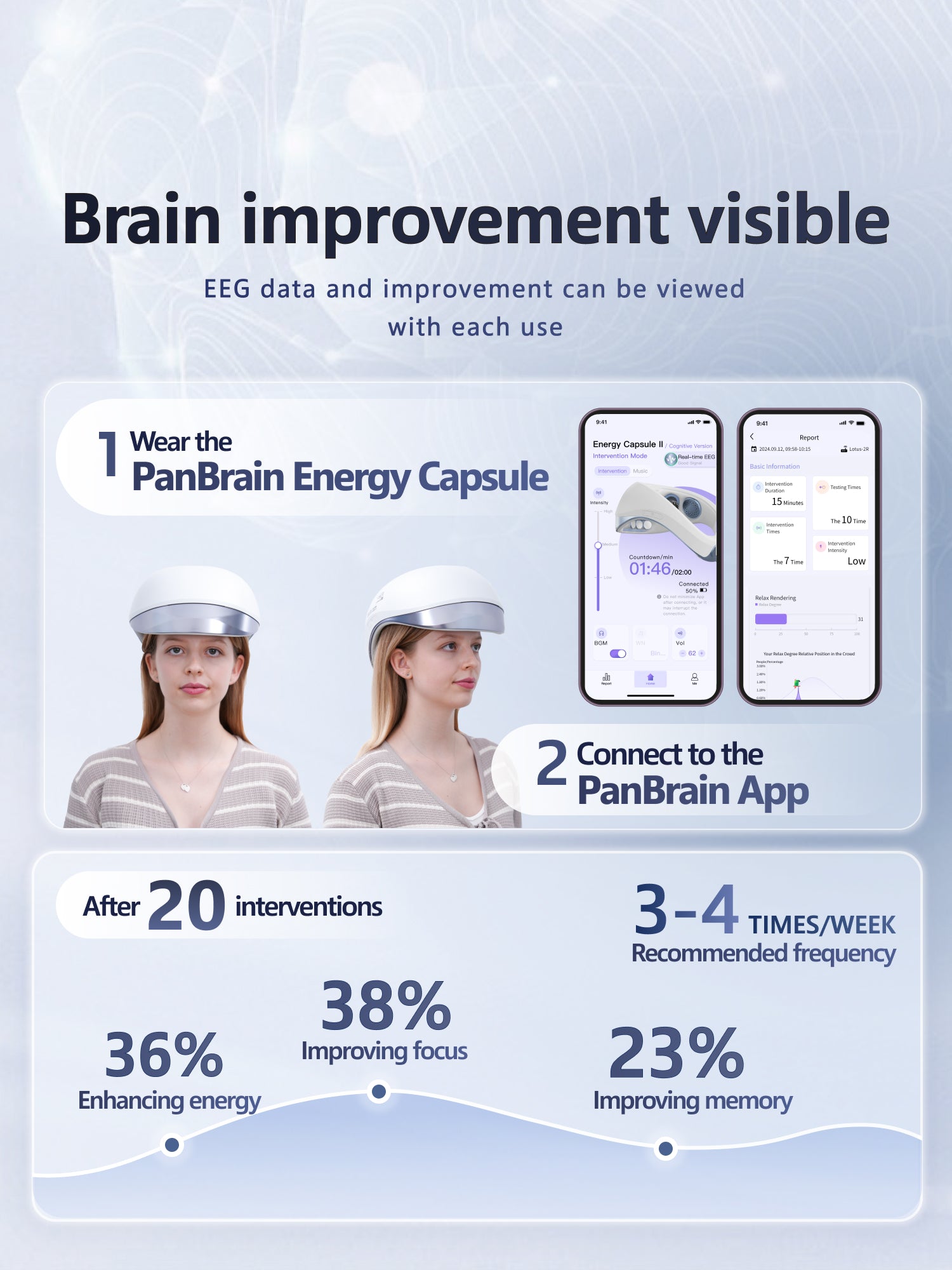 PanBrain Energy Capsule II (Cognitive Version)