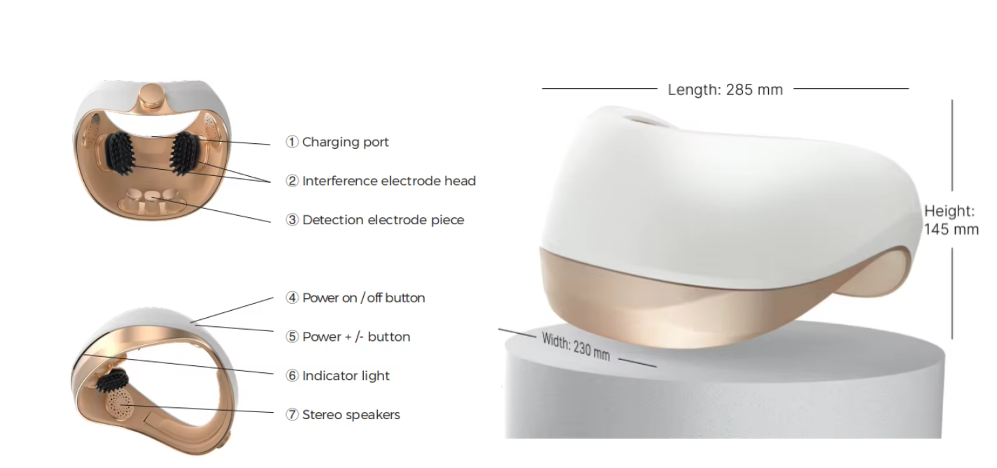 PanBrain EC2 controls, electrode components, speakers, and device dimensions